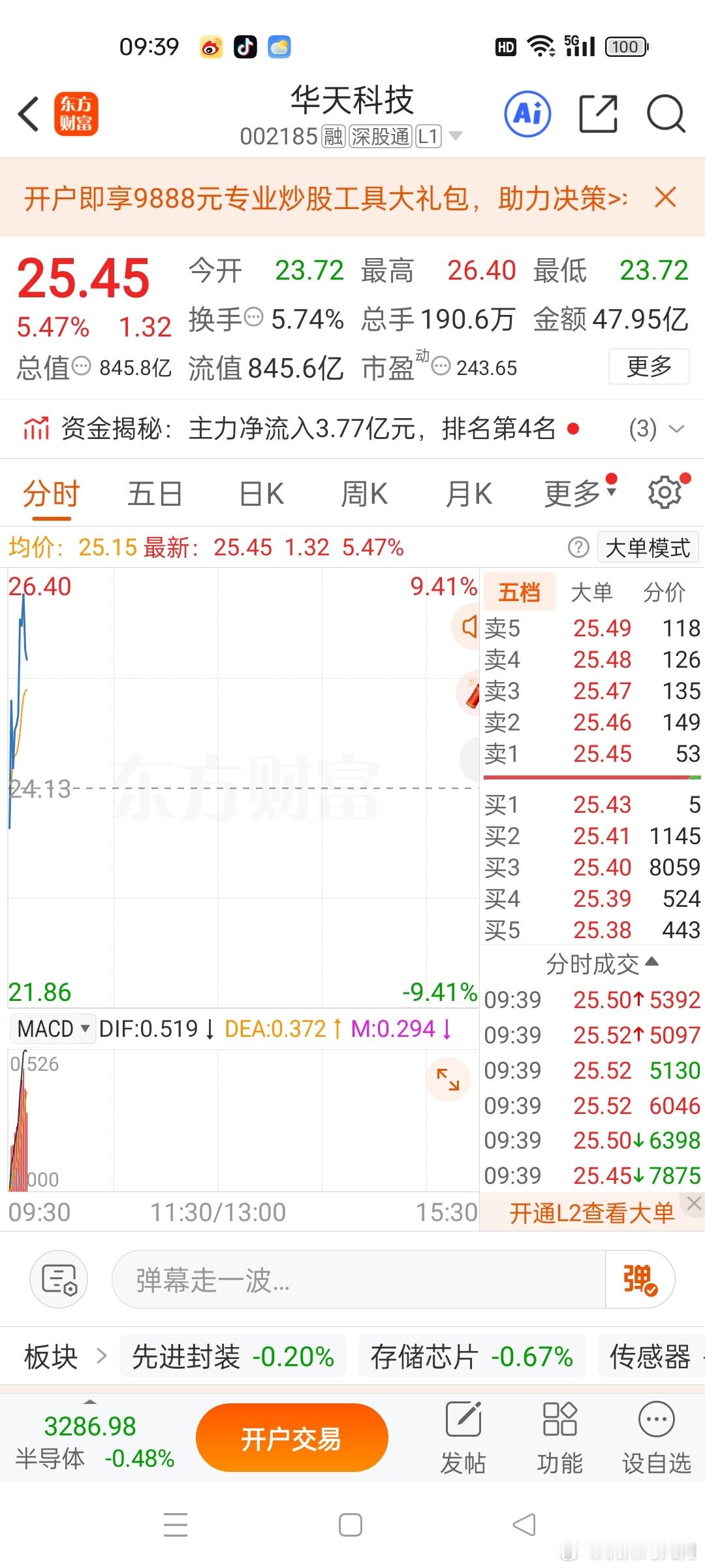 誓死效忠科技！昨天复盘的时候我就把观点说得十分明确，坚定坚守科技主线，今天面对市