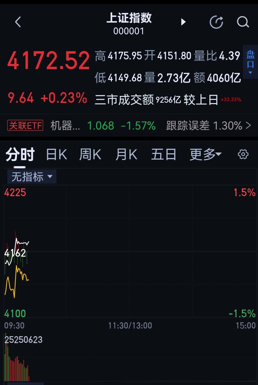 东大有定力。 