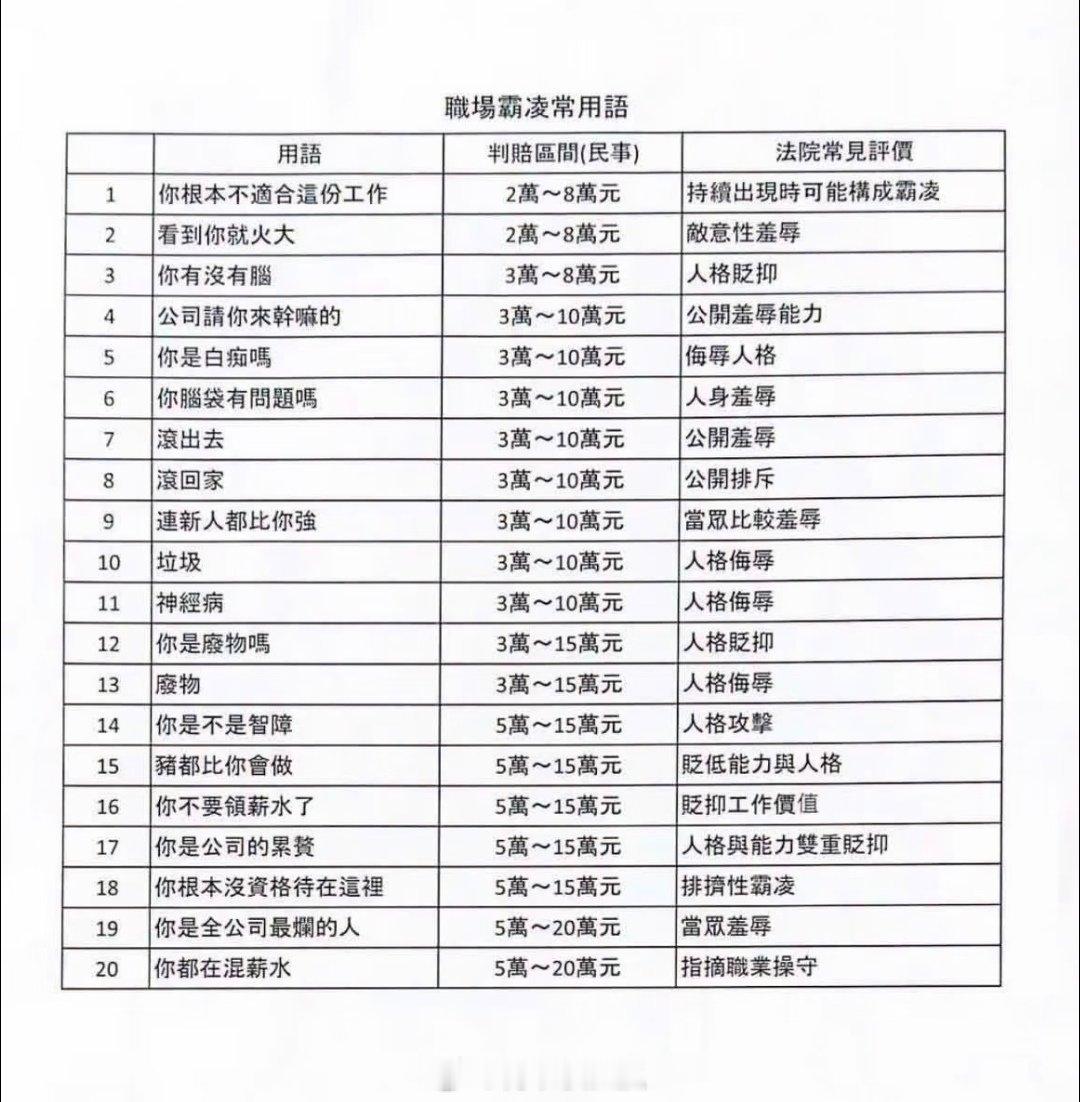台湾职场霸凌新规今起上路，来看看你的公司同事和老板上司以及你自己是不是高风险群体