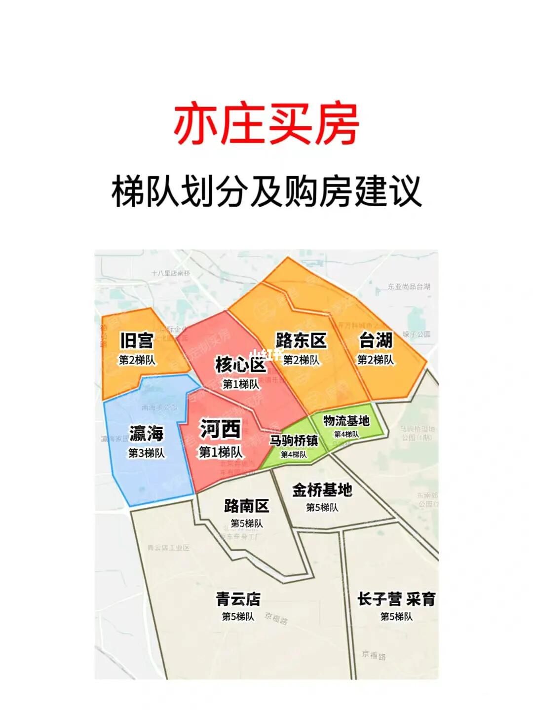 亦庄买房建议❤️梯队划分🔥