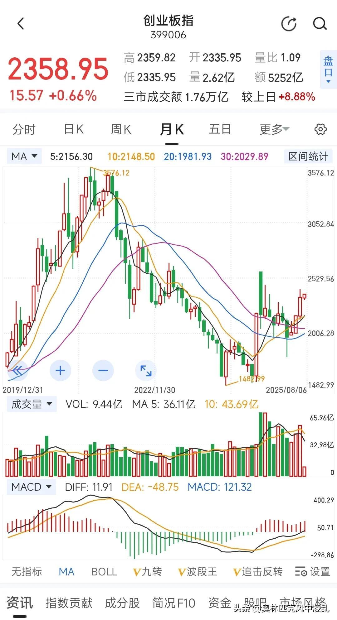 时不我待，国产替代刻不容缓！



昨夜今晨，就在刚刚，美国总统特朗普：我们将对