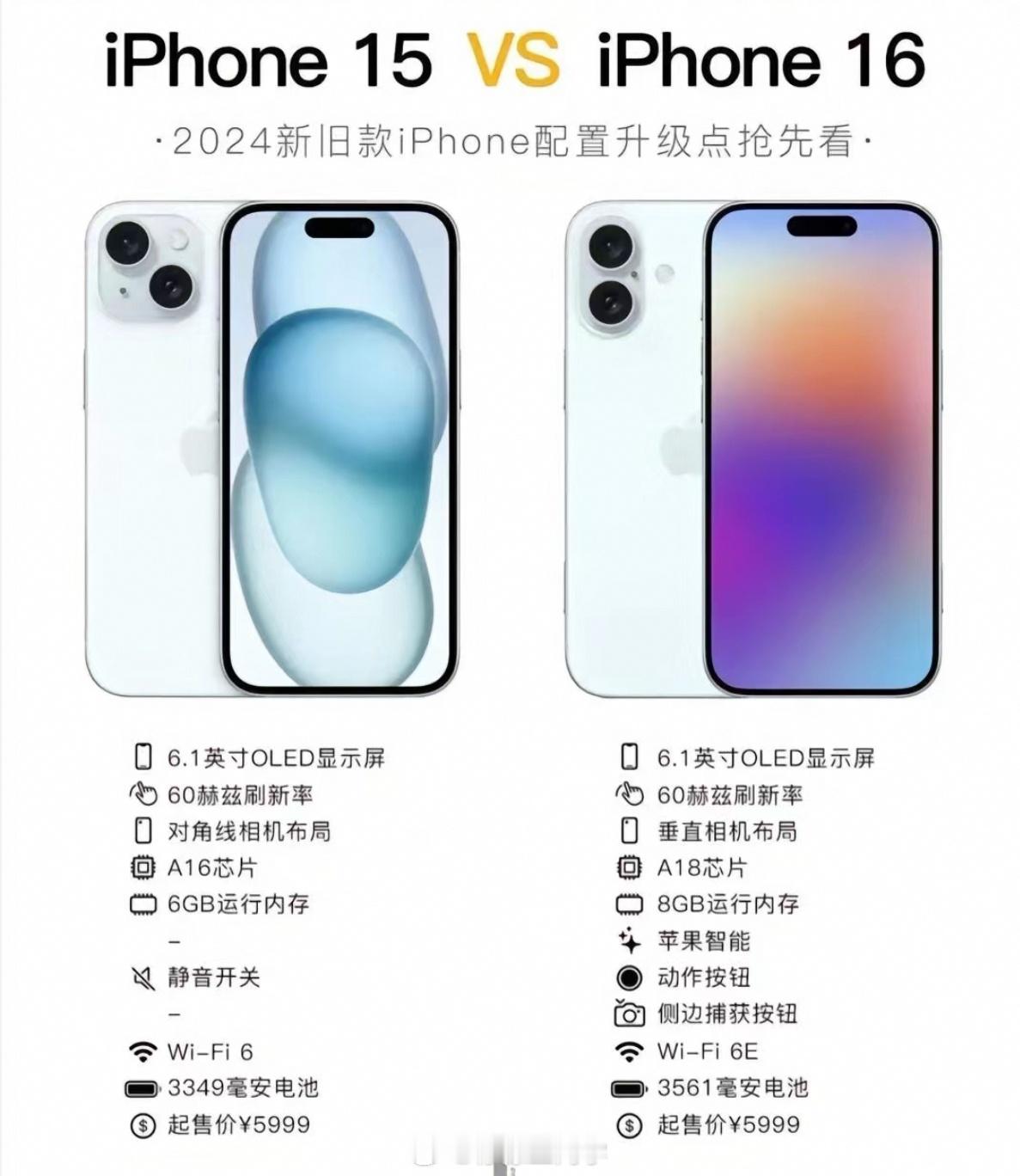 按照传统惯例，新产品发布老产品就会从官网下架，不出意外到时候肯定还会上热搜#下月