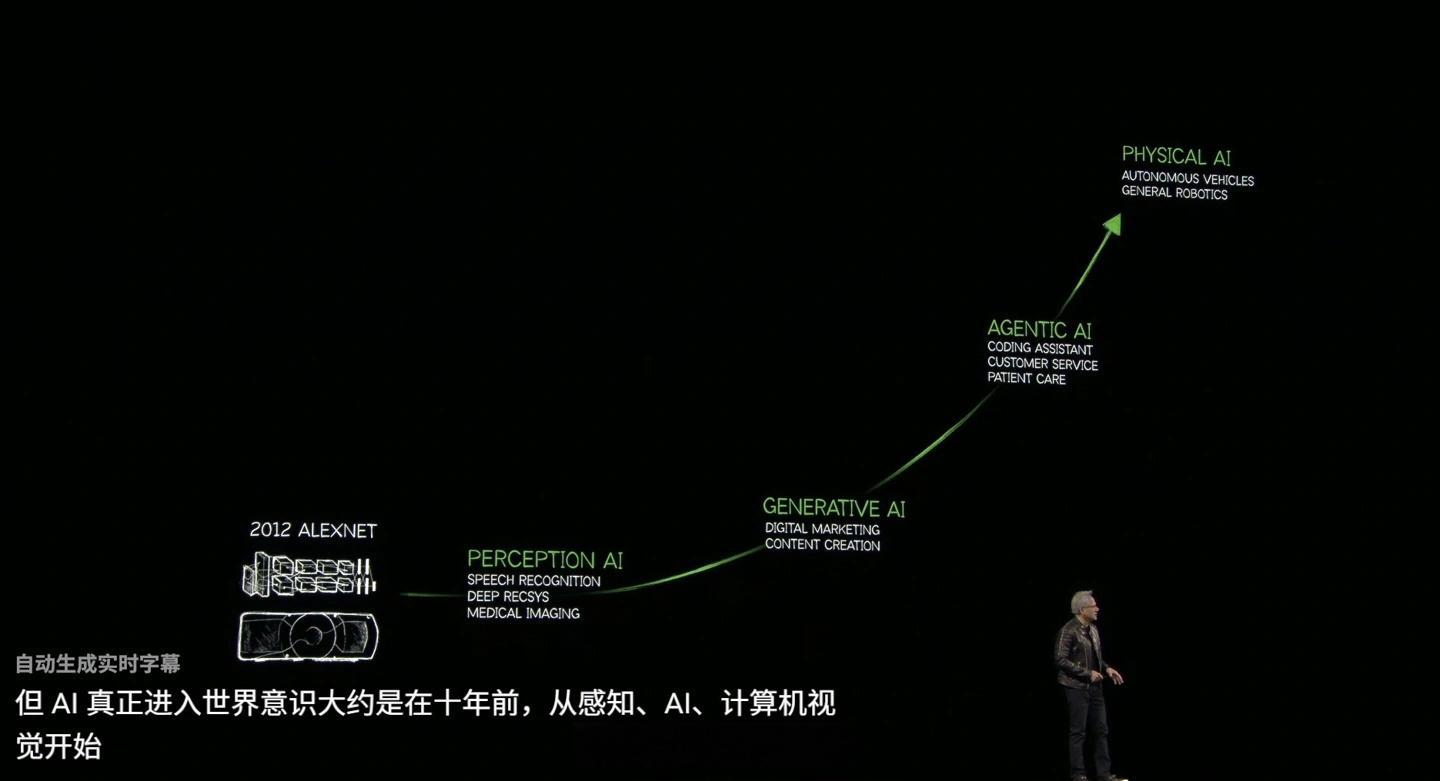 黄仁勋提到了 AI 发展的未来，现在我们处于生成式 AI（Generative 