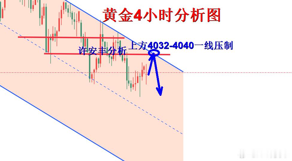 黄金财经黄金现货黄金 黄金方面：去年12月最后一次降息以来，美联储始终维持货币政