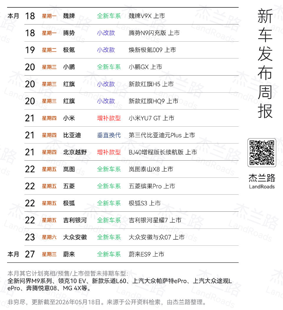 本周也有不少新车上市最重磅的肯定是21号小米YU7 GT20号小鹏GX先打个头阵