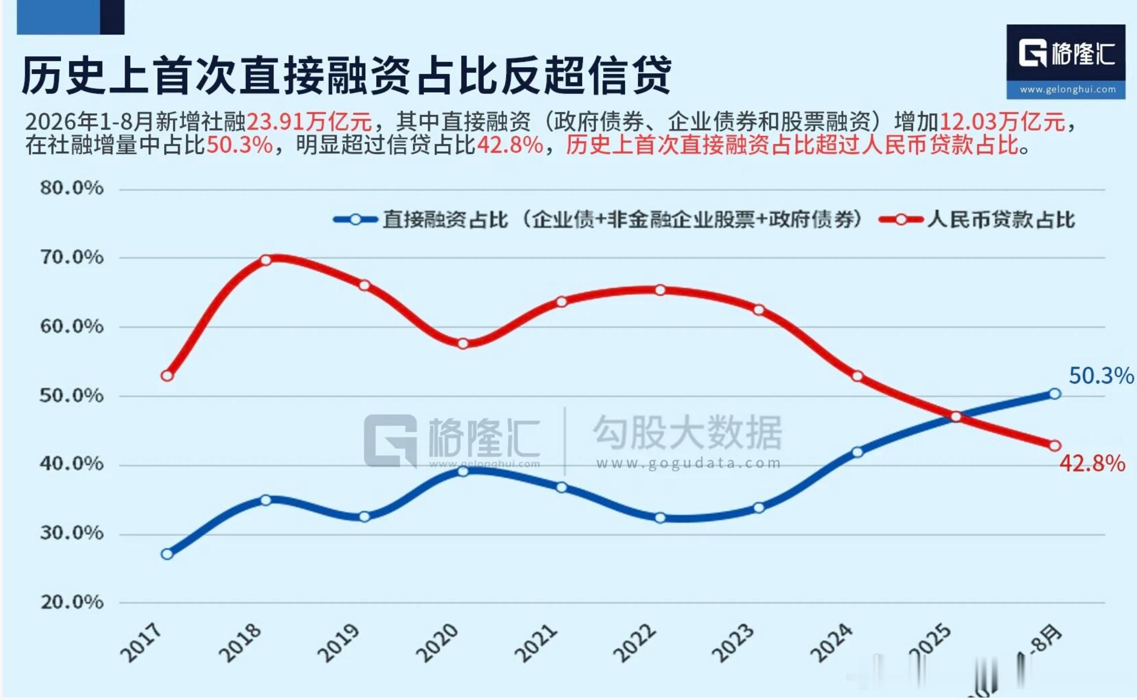 一个时代在下滑，另一个时代在升起！ ​​​