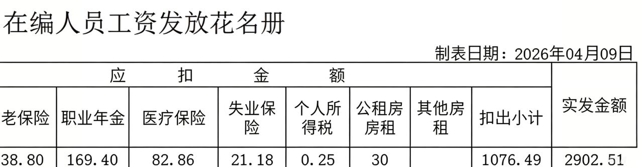 定向医学生，坐标广西桂林某乡镇，学历是大专。

目前已满两年了，基础工资2900