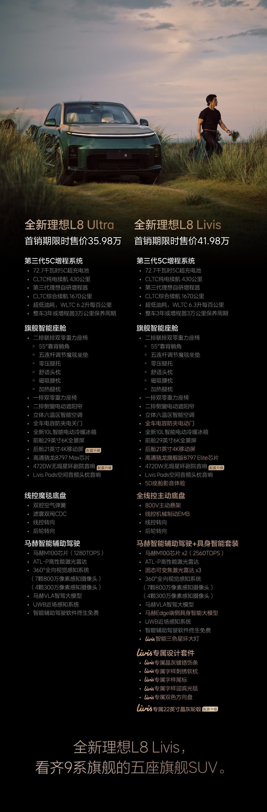 理想L8价格除了辅助驾驶要到第四季度才可能对齐特斯拉FSD V14的能力以外（不