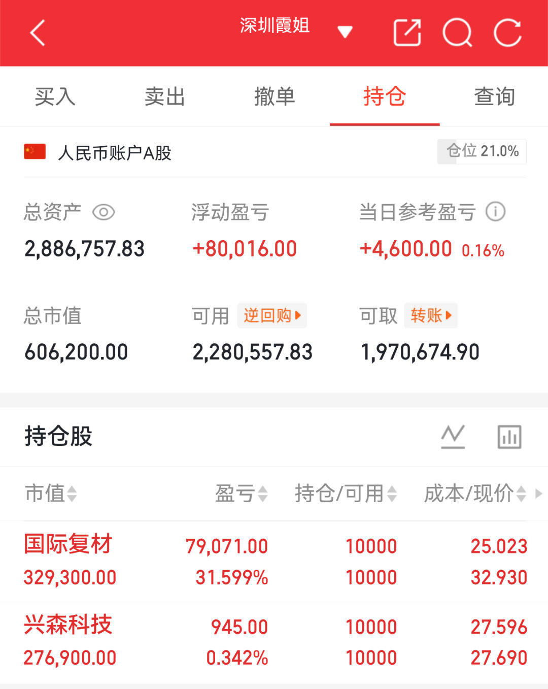 实盘翻盘Day135打卡✨相信光，成为光。不追高、不恐慌，守好节奏稳住心态，慢就