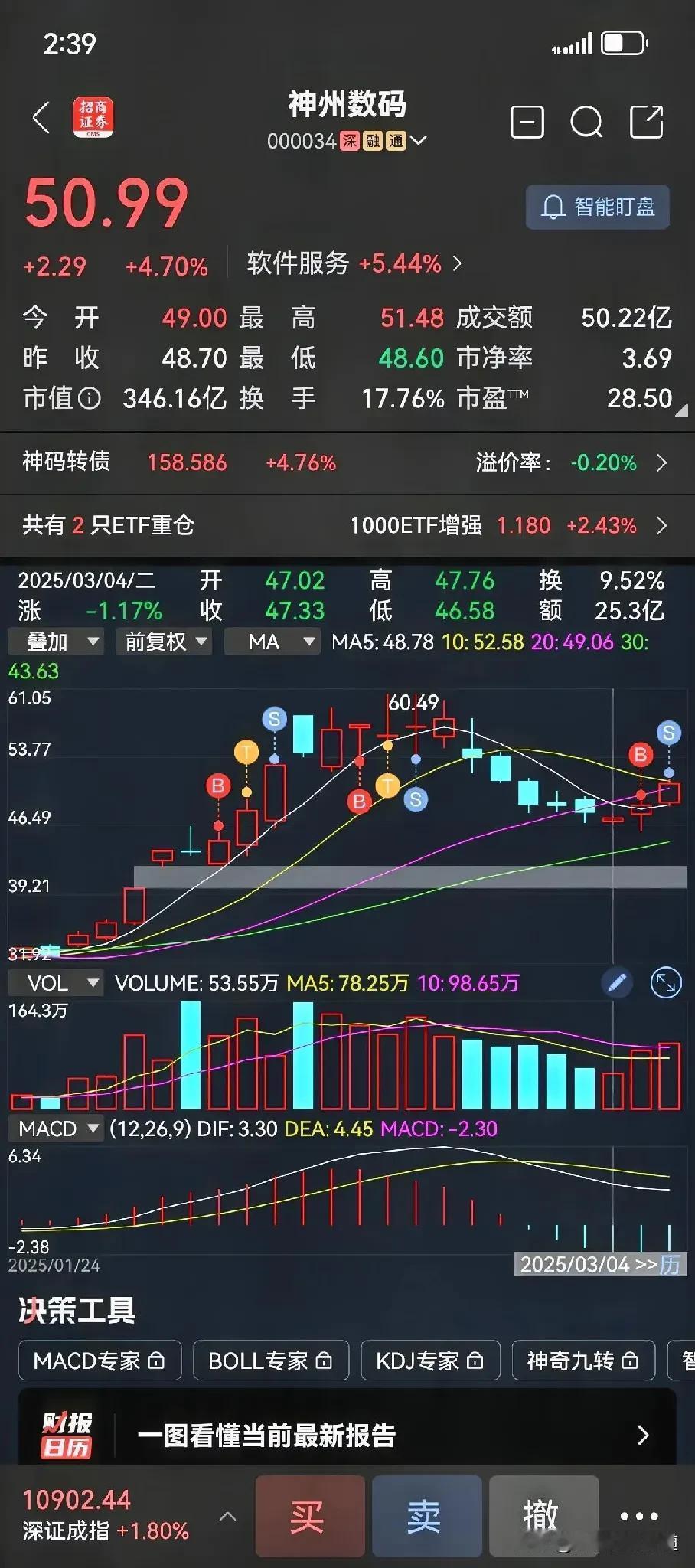 撤了，上方压力位迟迟无法突破，明天要回调了