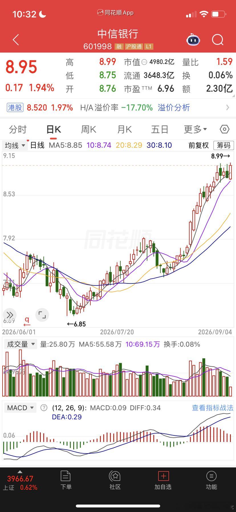 中信银行再创历史新高[666]交易计划书今日看盘中信银行股价暴涨创近9年新高Lu