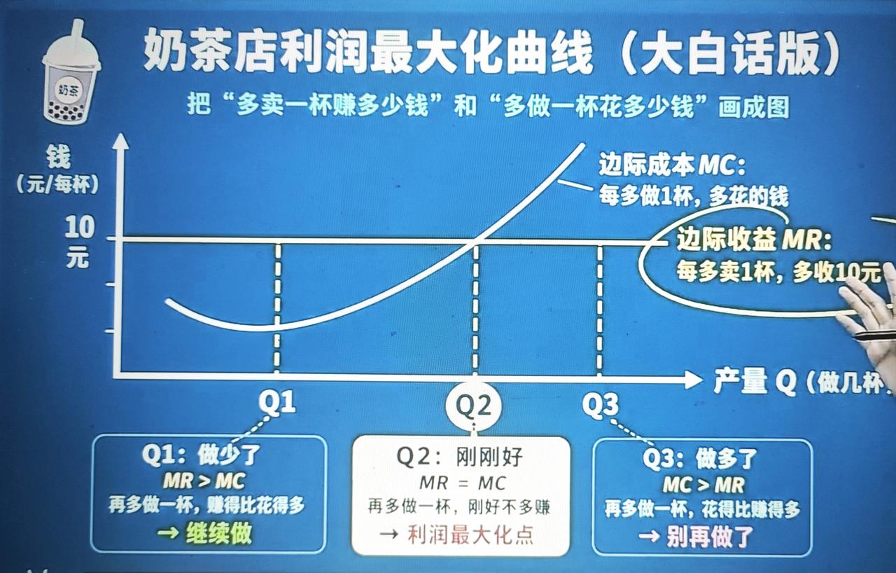 奶茶店的利润最大点就在这里!
奶茶饮品店创业