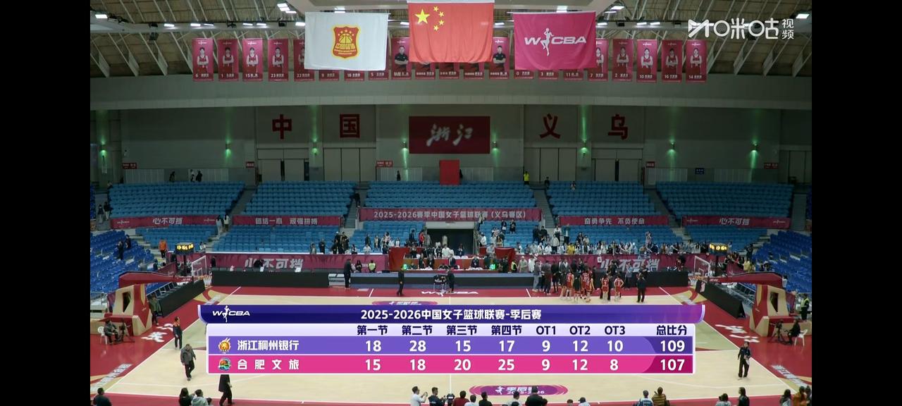 WCBA季后赛再现3加时，9-16排位赛浙江女篮109比107险胜安徽获得季后赛