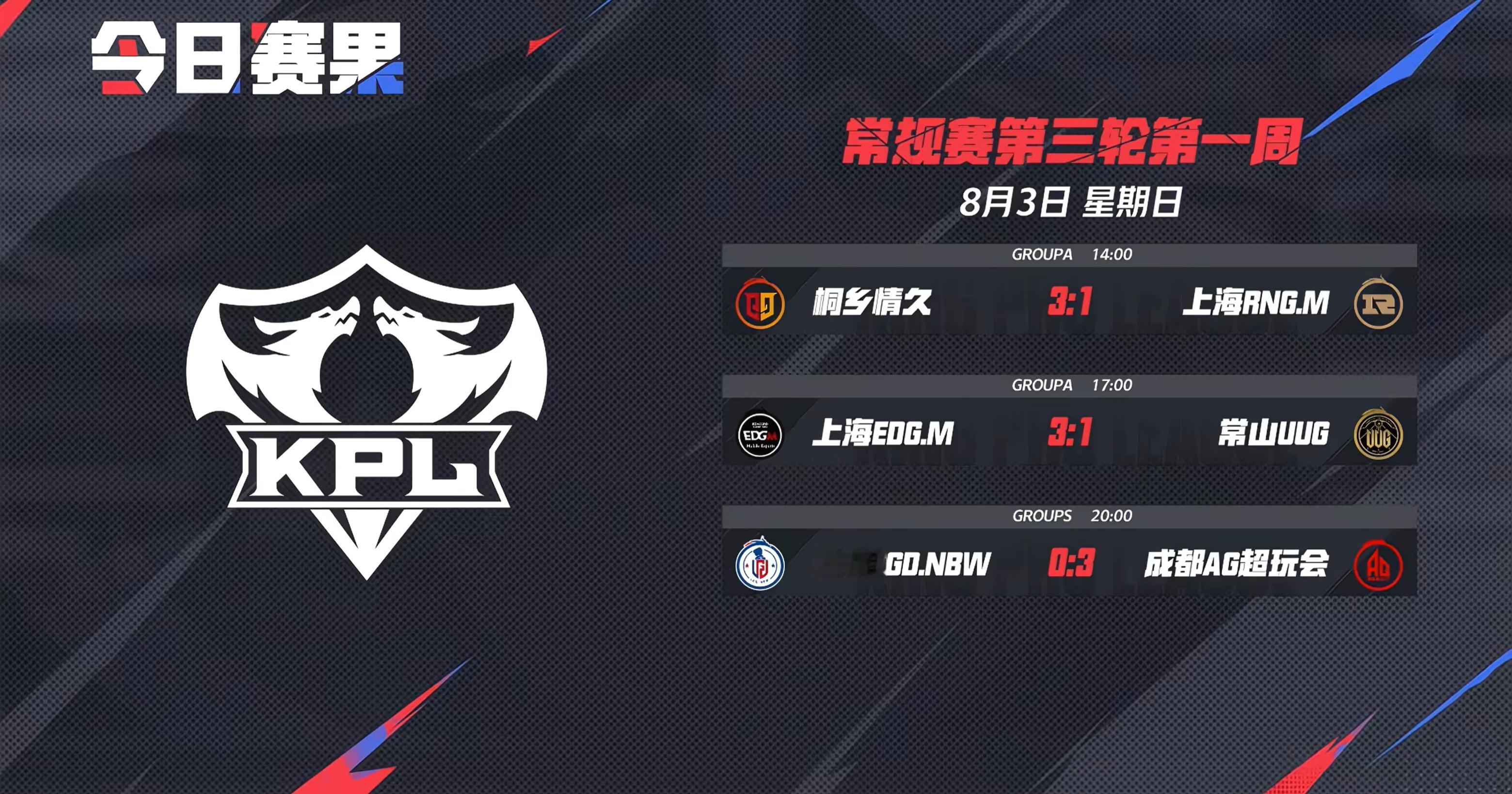 2025KPL夏季赛 今日赛果 ​​​