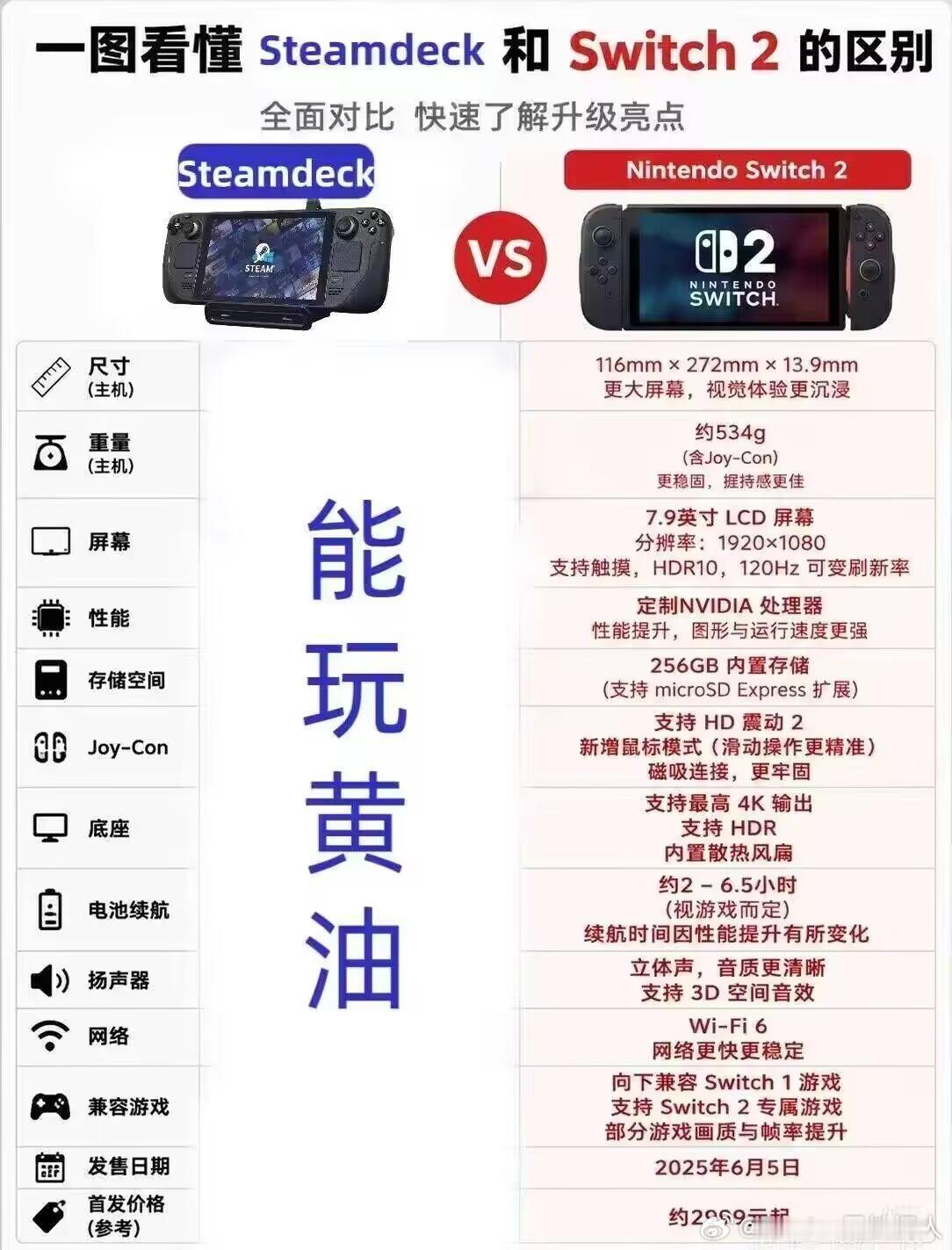 Switch虽然有软破、硬破等改机手段，但SD本质上就是个掌上PC。。。 
