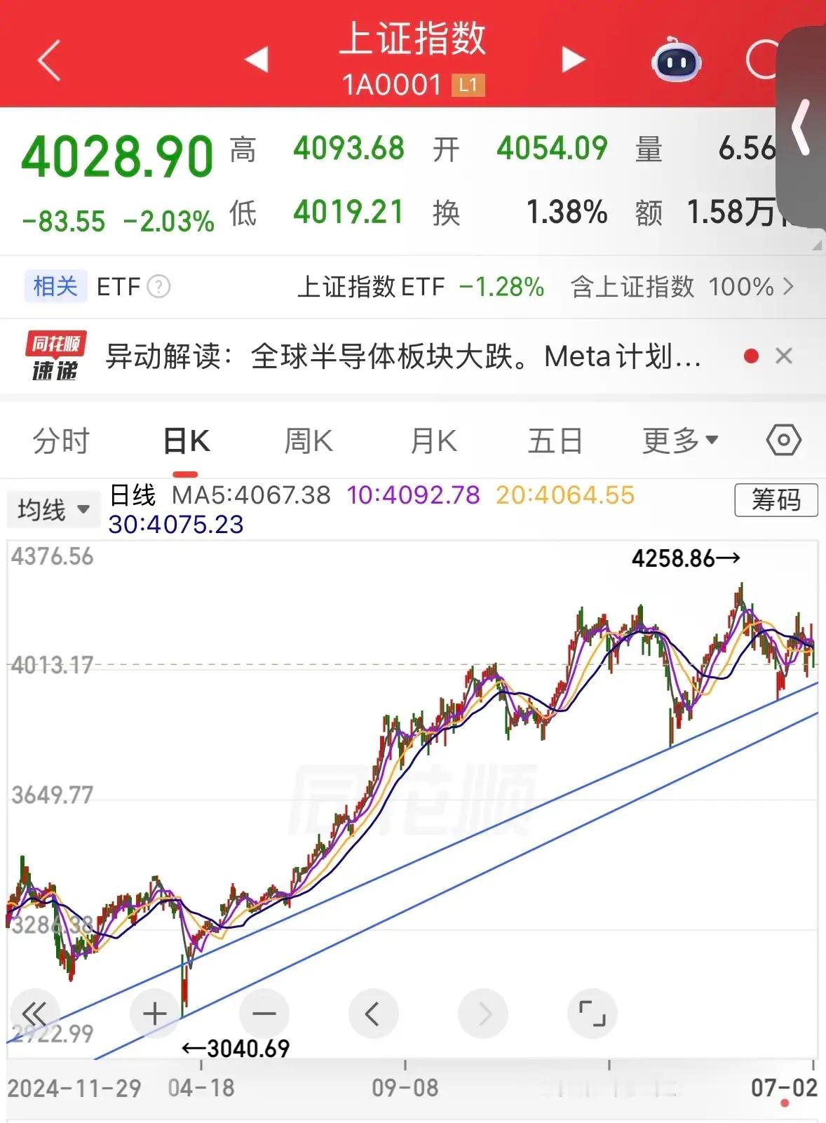 最近在思考的一个问题是，中报会有很多公司业绩亮眼，那现阶段，指数还具备连续调整的