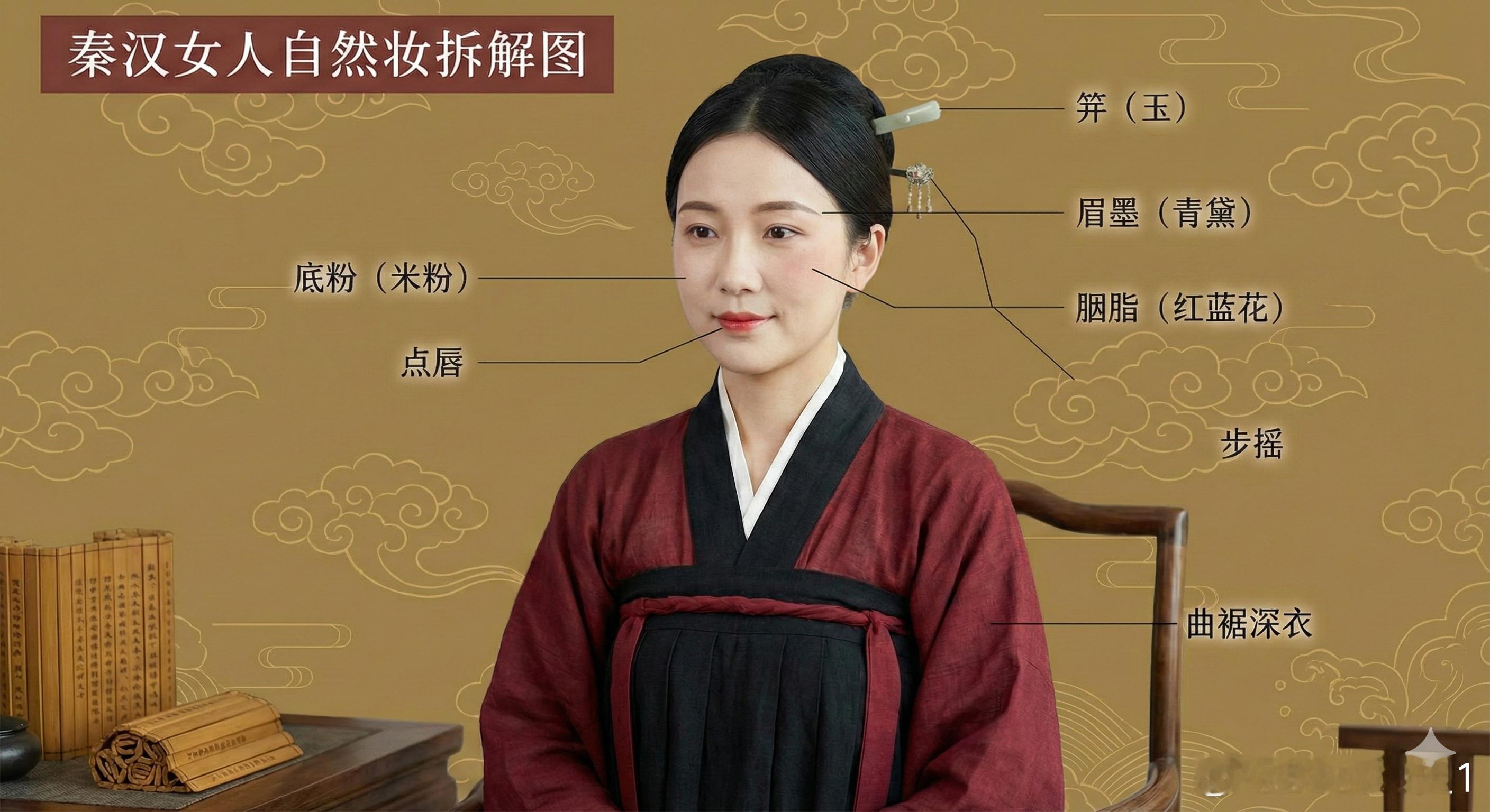 中国历代女子妆容演变简史 1. 秦汉：古拙端庄的红白美学秦汉妆容追求一种“素中带