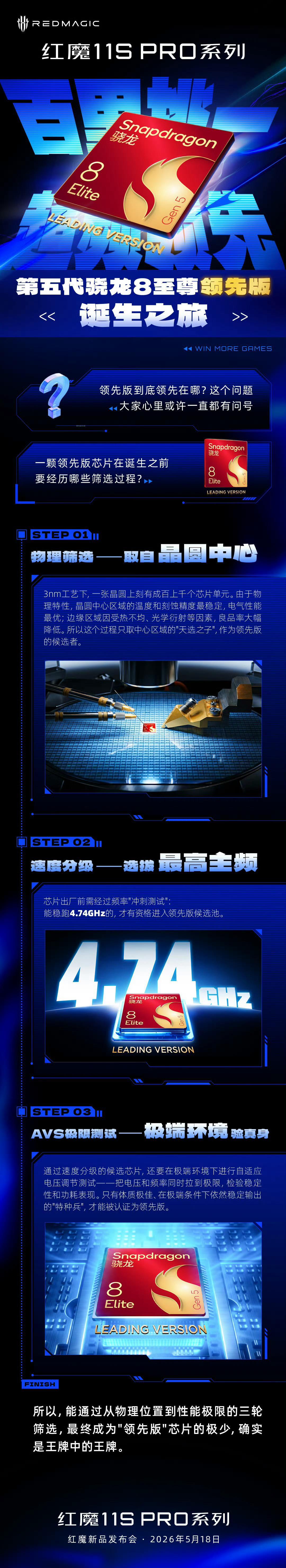 红魔这个科普有点意思。第五代骁龙8至尊版那个4.74GHz高频版本，还真是从晶圆