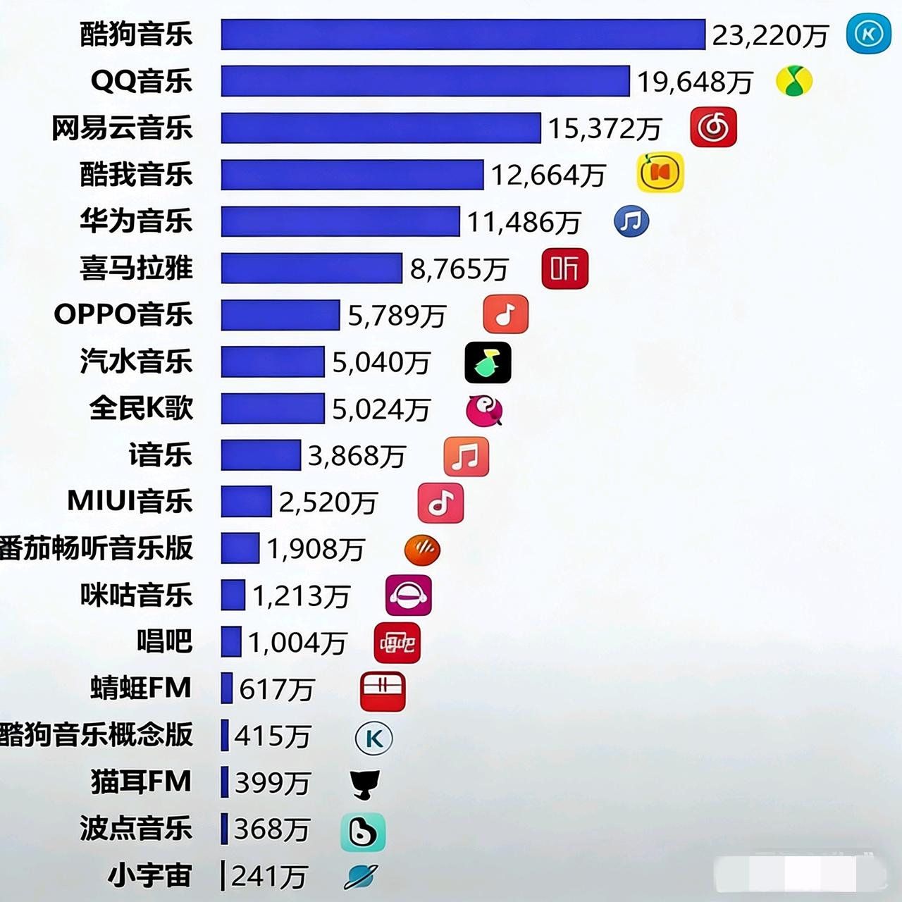 我是80后，我用酷狗音乐，你们用什么播放器？