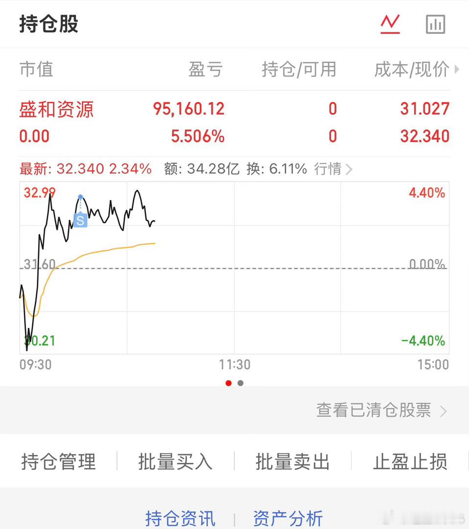 隔夜获利5个多点，这样的实力大家喜欢吗 