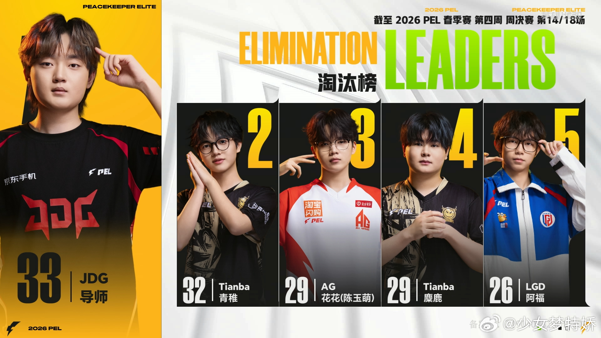 JDG导师四连枪王MVPPEL春季赛第四周冠军之夜JDG导师四连枪王火力拉满，霰