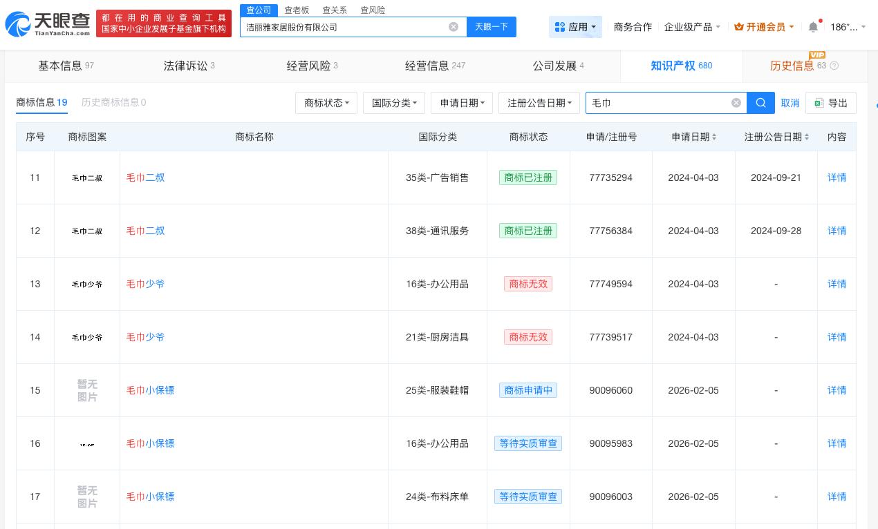 洁丽雅注册毛巾少爷商标均被驳回

洁丽雅24年已注册毛巾二叔商标洁丽雅
天眼查知