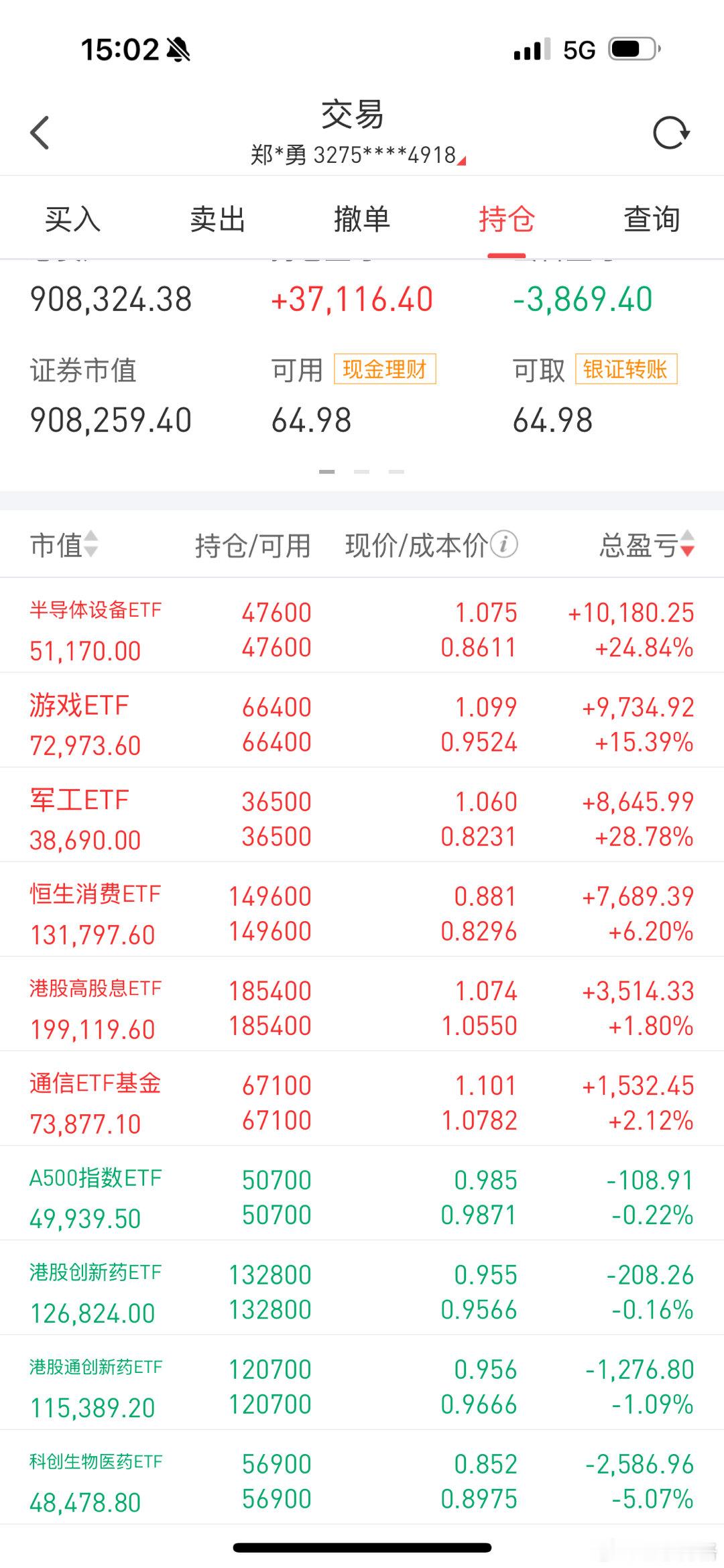 芯片大涨，我还是亏钱周五了，A股成交额1.53万亿，芯片主题大涨。博格ETF实盘