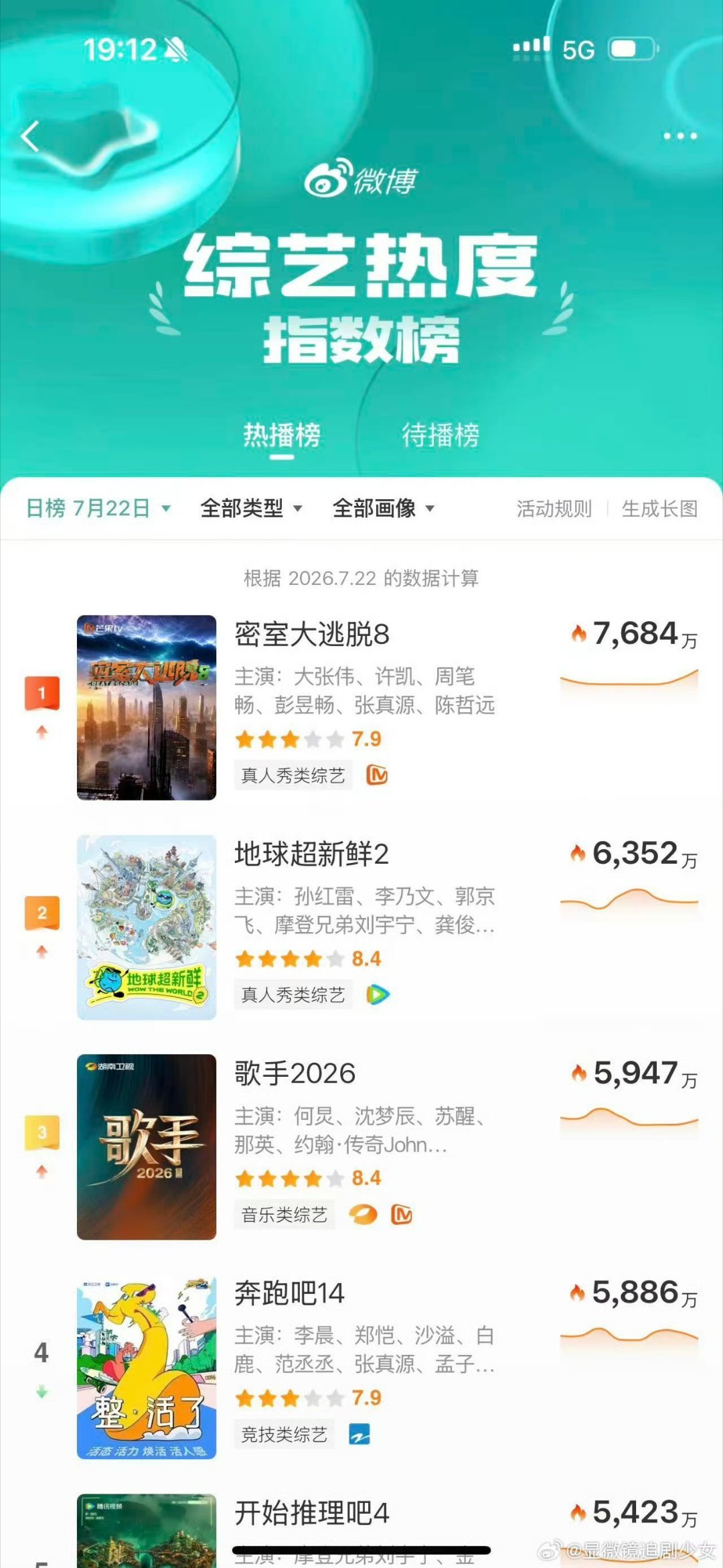 陈哲远把网友笑进急诊了难怪热度登顶 这季真的爆笑 求来看 