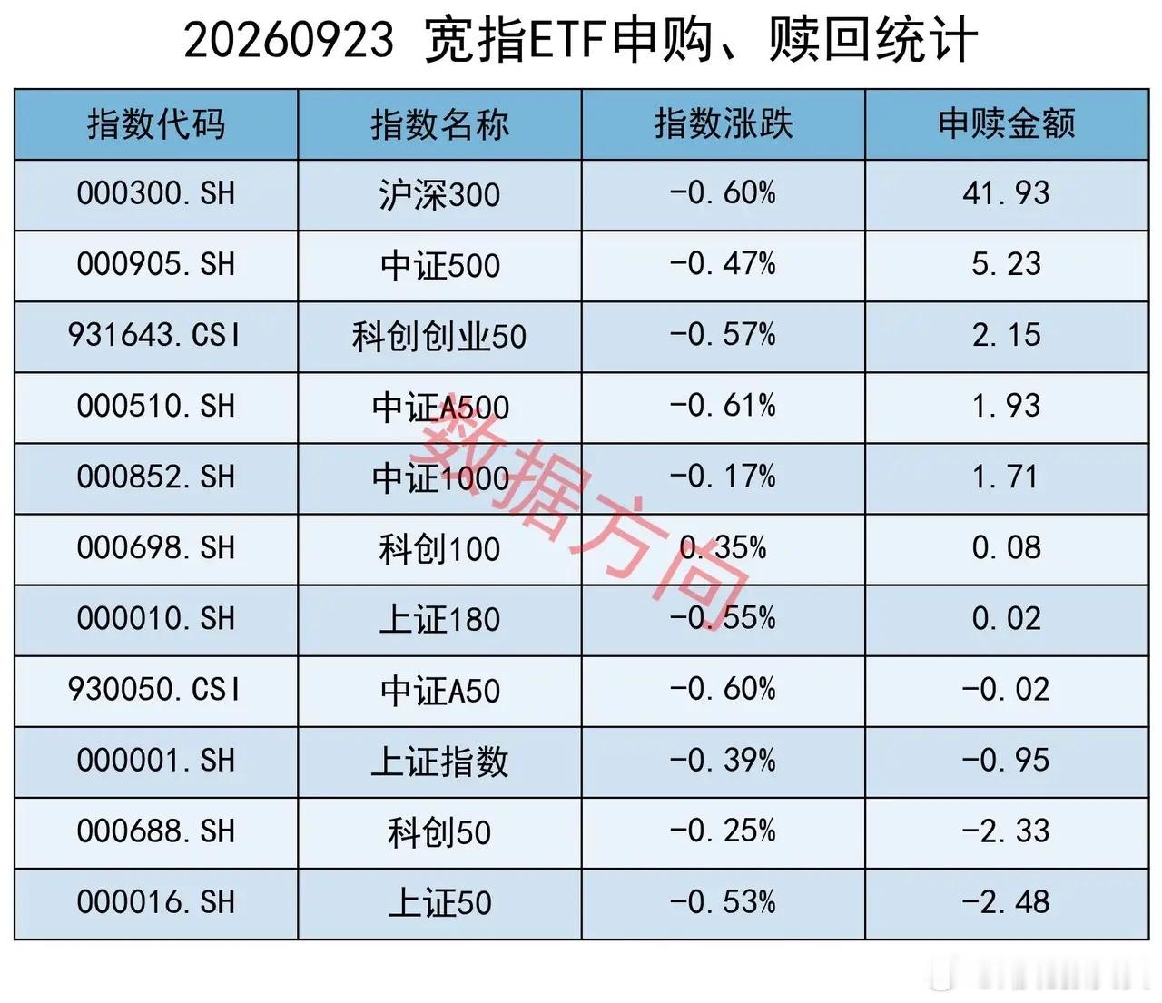美债遭遇新一轮猛烈抛售，美联储10月加息的概率已超过7成 美股三大指数全线收跌，