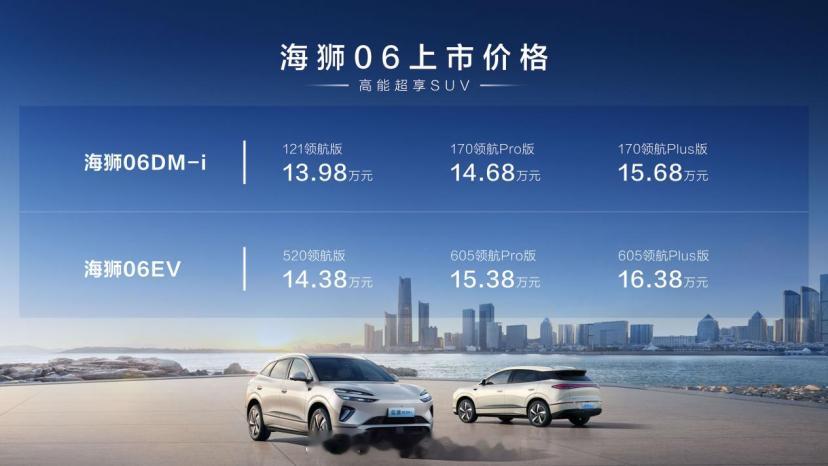 2025最值得期待中型SUV有哪些？海狮06绝对是其中的热门，海狮06两款新车最