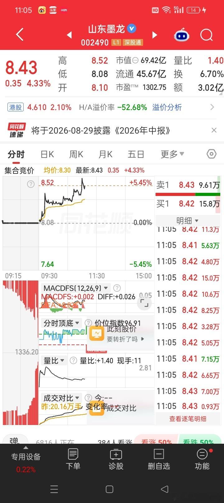 恭喜早上坐上车的所以战友，让我们一起继续🍗🍗🍗[鲜花][鲜花][鲜花] ​