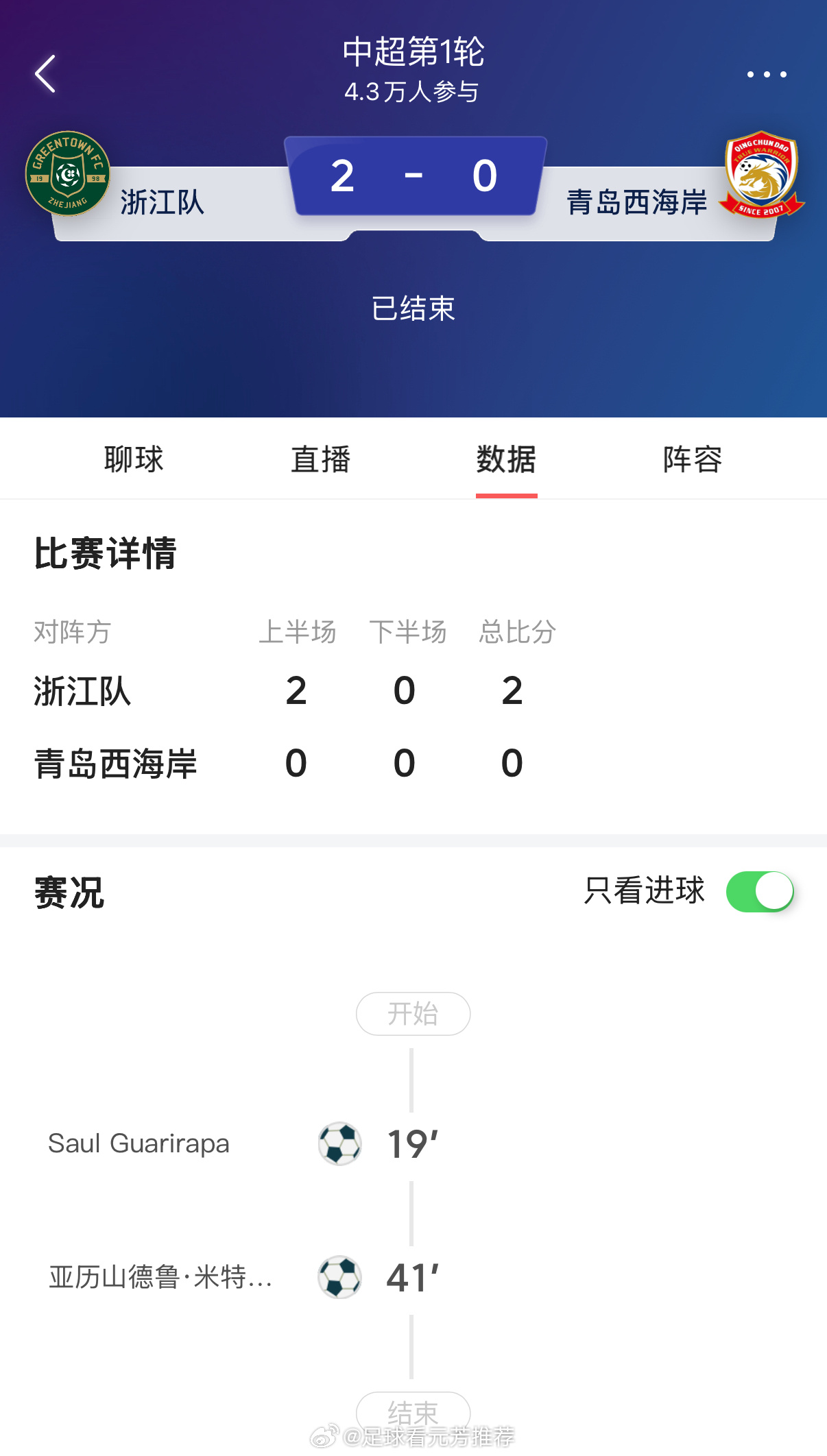 北京时间3月8日，新赛季中超首轮，浙江队主场对阵青岛西海岸。开场后，浙江队占据主