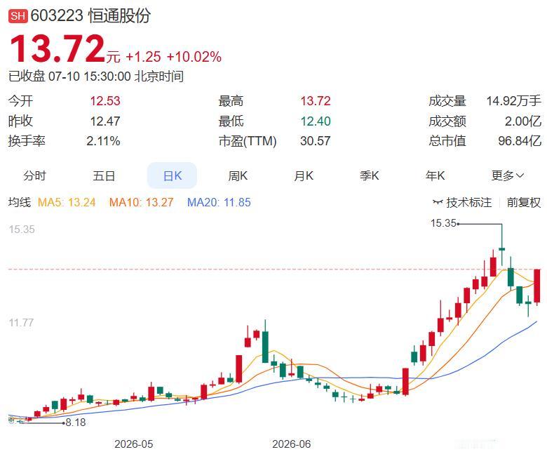 2026.7.12晚间上市公司重大事项公告（一）：
 
一、重大事项公告：
1.