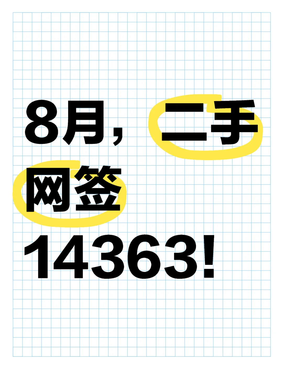 8月，二手网签14363套！