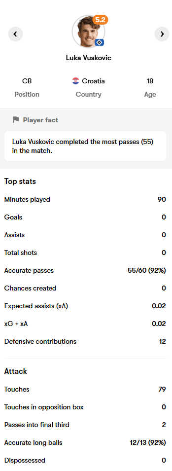 外租报告 |德甲：汉堡 1-4 科隆，小武什打满全场。英冠：斯托克城 5-1 布