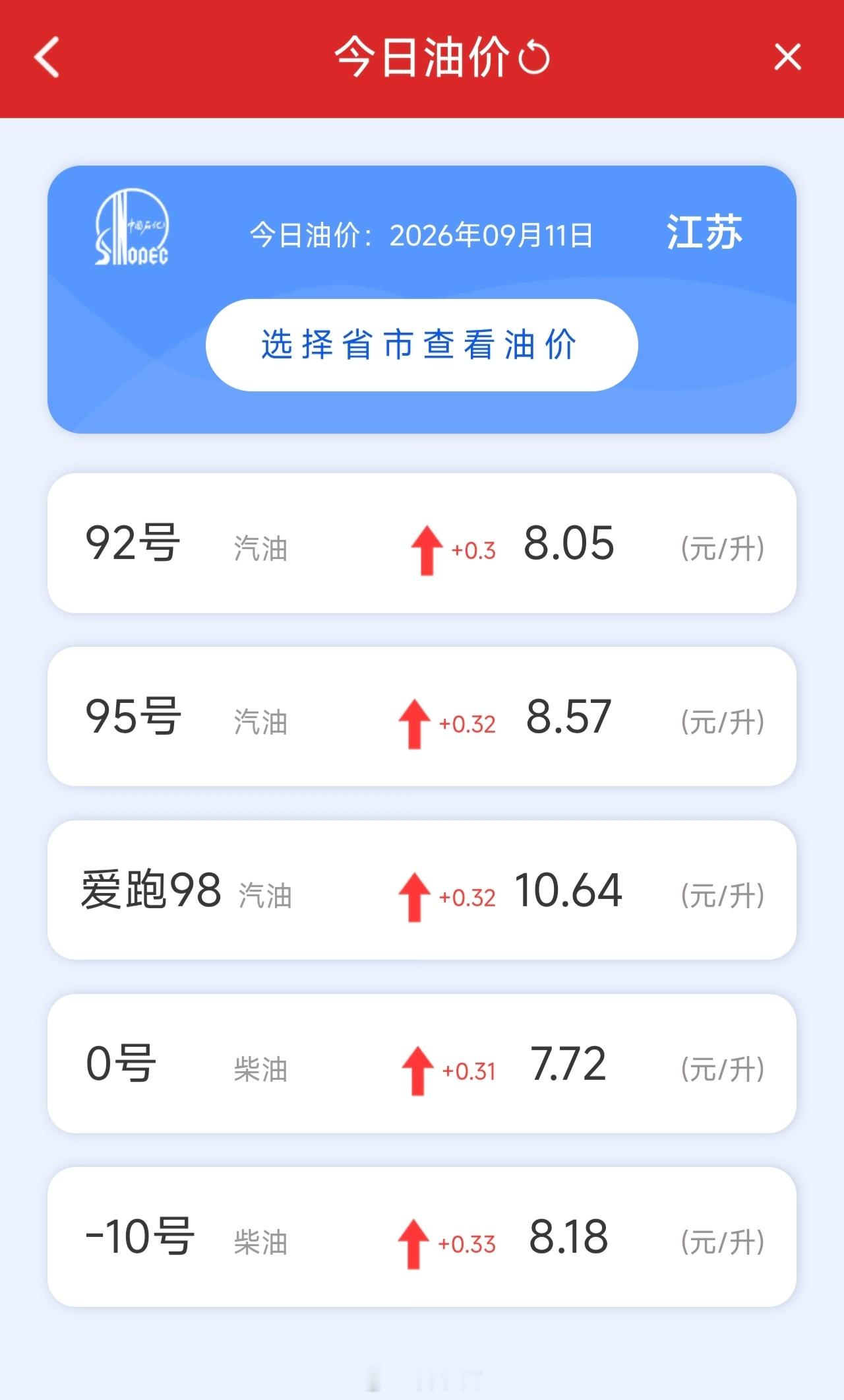 现在 油价 已经够夸张了，今晚还得涨。油车本就缺乏竞争力，这一整，选的人更少了 