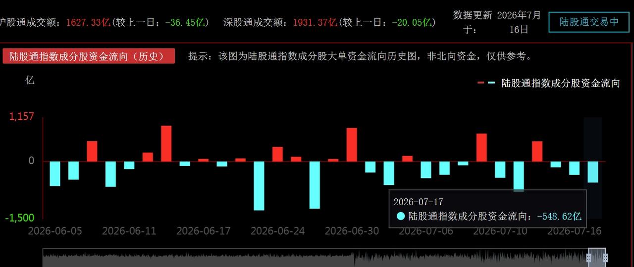 主力资金抄底了？多只宽基ETF大幅放量，AI跌透了吗？
     在美国发起存储