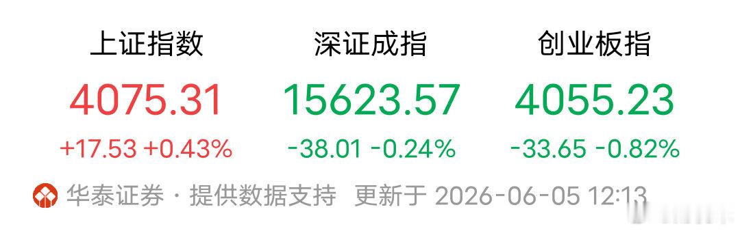 大盘指数强于双创指数，北证50指数大爆发，今天的A股市场特点是什么？个股普涨反弹