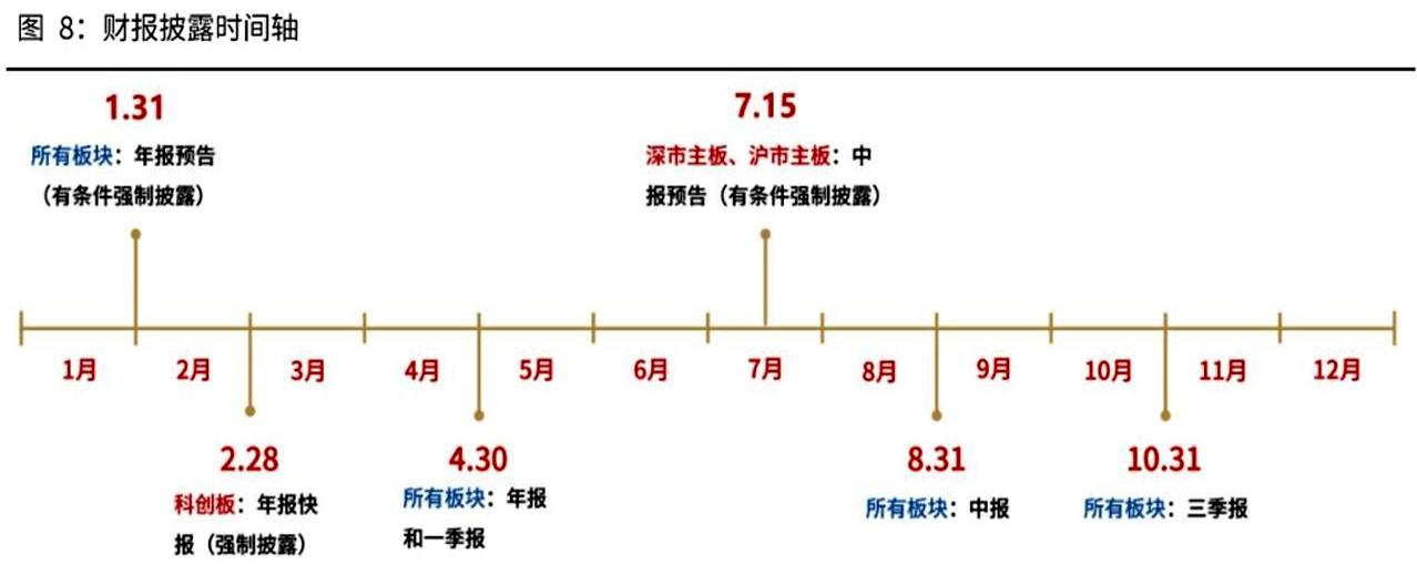 今天盘面为啥一口气这么猛？
不是瞎炒，真有点“看业绩下菜碟”了。
保险、券商、化