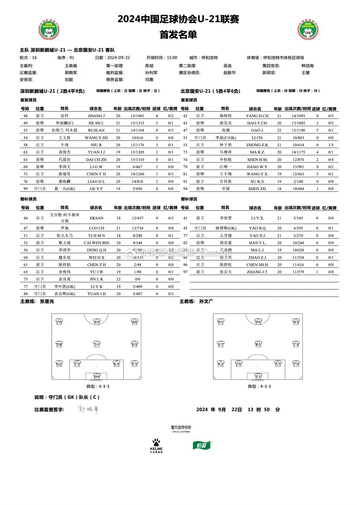U21联赛决赛第四阶段第16轮深圳新鹏城4-1北京国安（马睿泽）今年一线队+U2