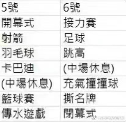 #TF家族运动会项目安排##TF家族运动会有卡巴迪#TF家族运动会项目安排，好精
