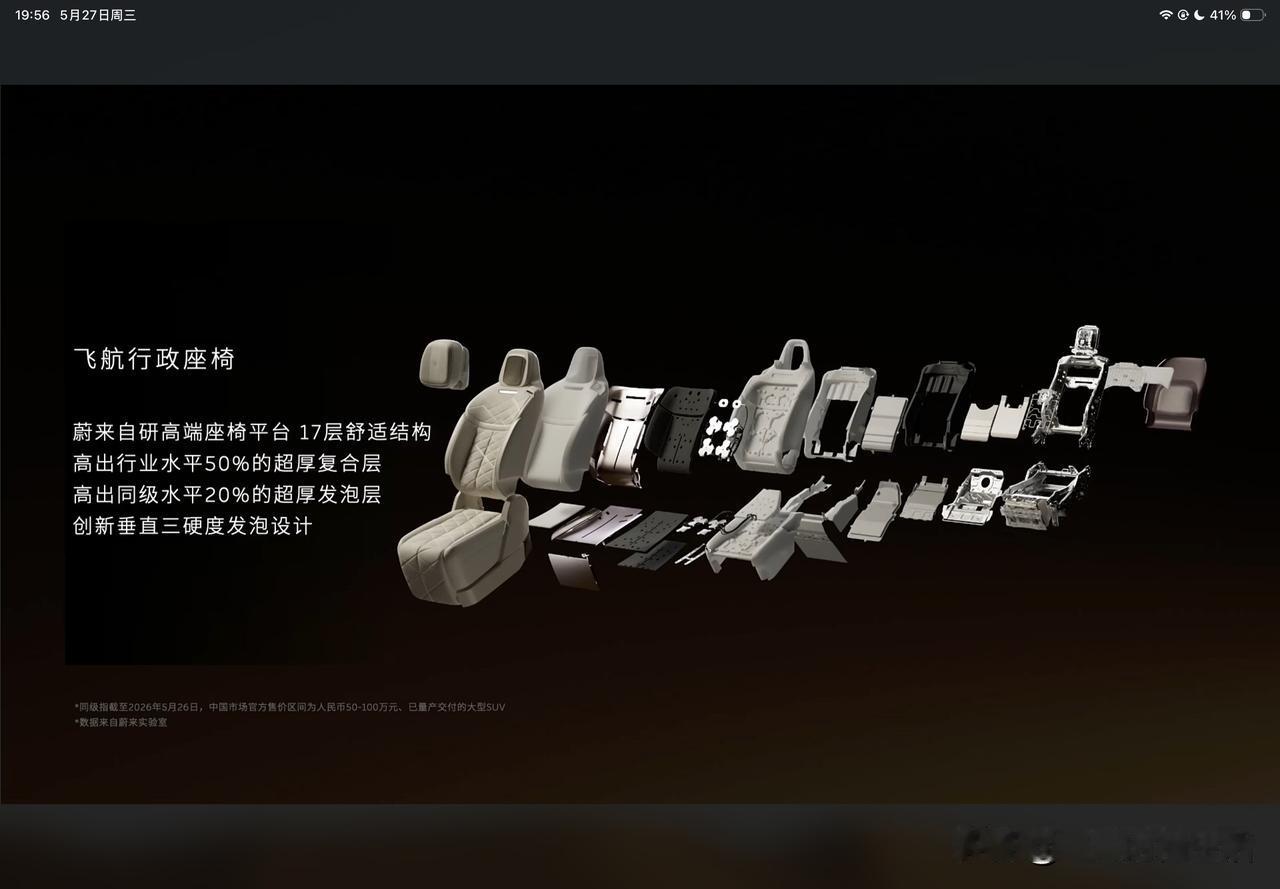 蔚来ES9配备自研飞航行行政座椅，二排零重力座椅带有一体式腿托，42点全身按摩，