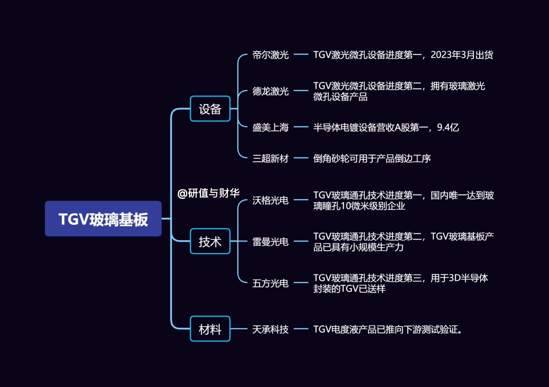 英伟达新技术梳理