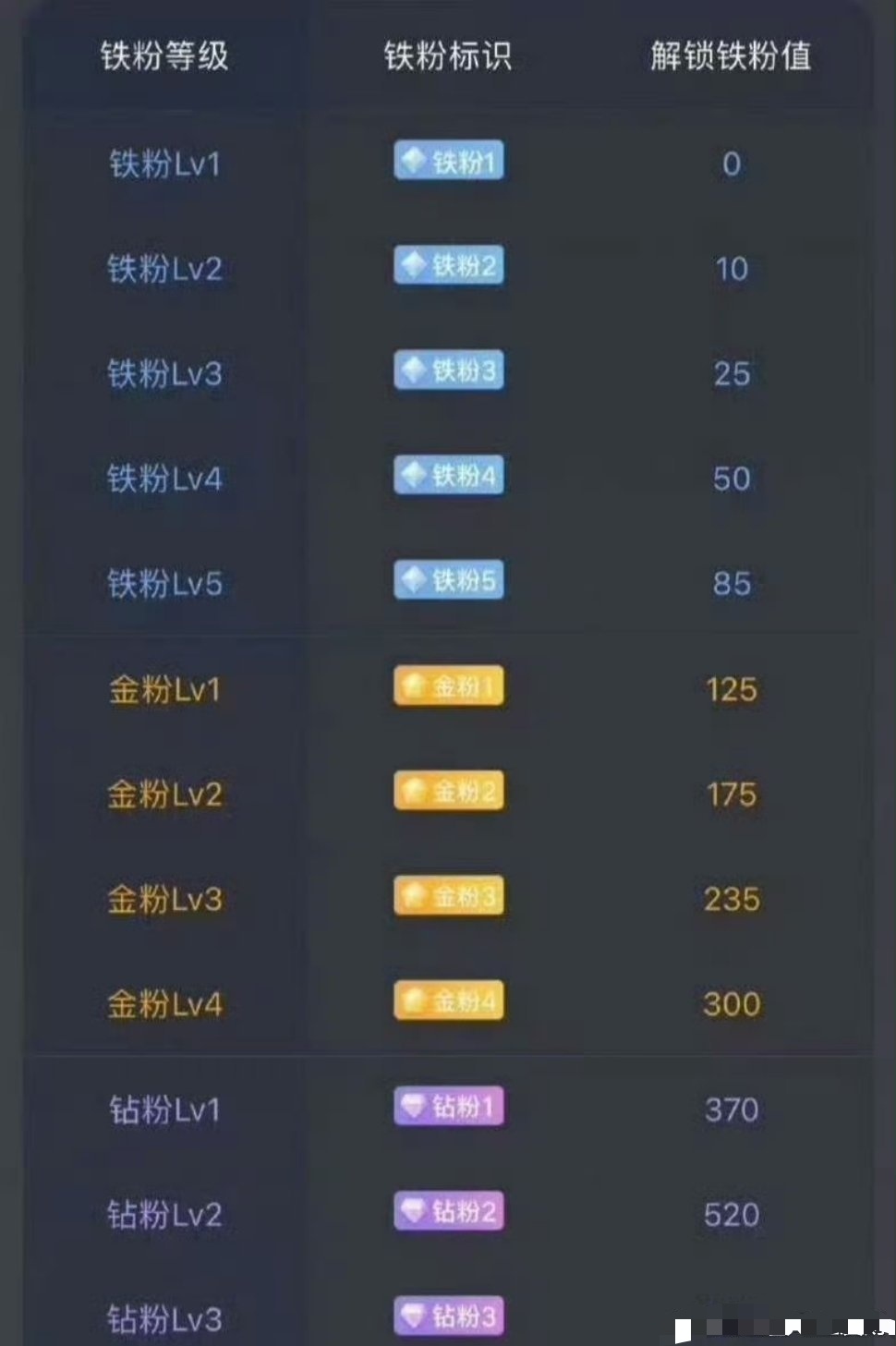 新的一天开始了，，大家早上好在线的168都刷起来，铁粉太少了，都起来多评论多转发