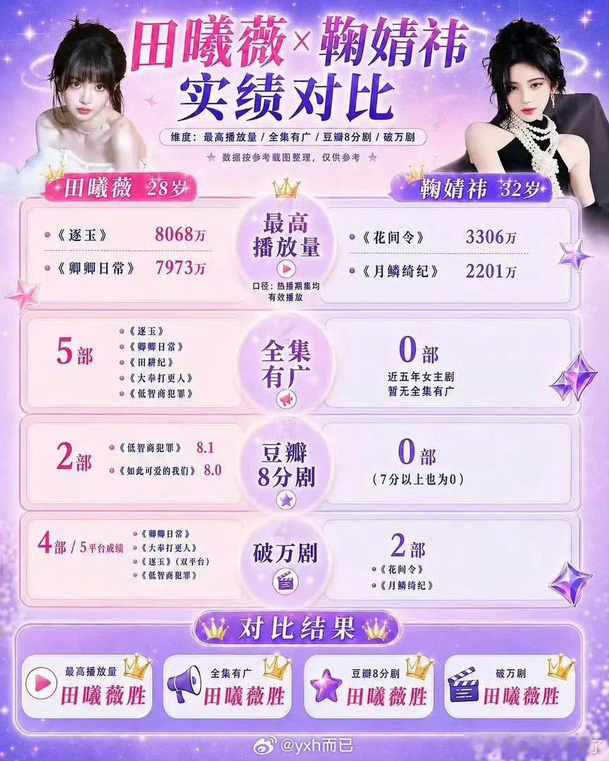 田曦薇鞠婧祎实绩沪上阿姨 田曦薇鞠婧祎