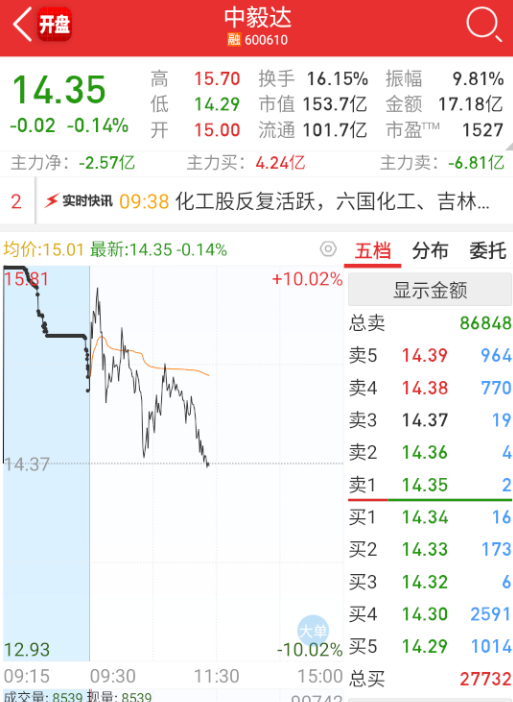 益达下水，这个量，今天要把控不住了。 ​​​