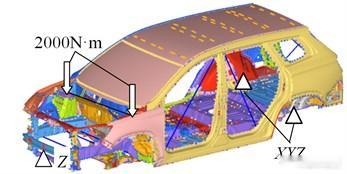 为什么交叉轴一旦进入横评，就天然站不住脚？ ——如何评价某车帝的交叉轴横评？ 虽