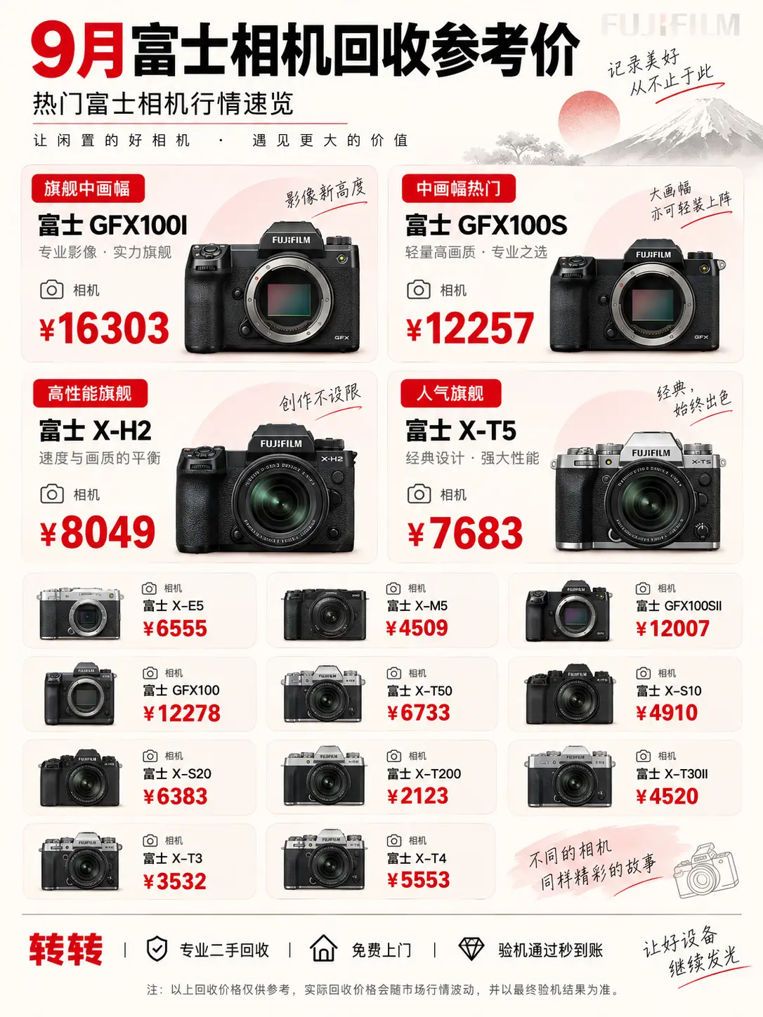 9月富士相机回收行情。