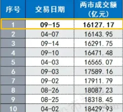 昨天市场全线大跳水！个股近4400家下跌，中位数-1.5%，亏钱效应挺大的。现在