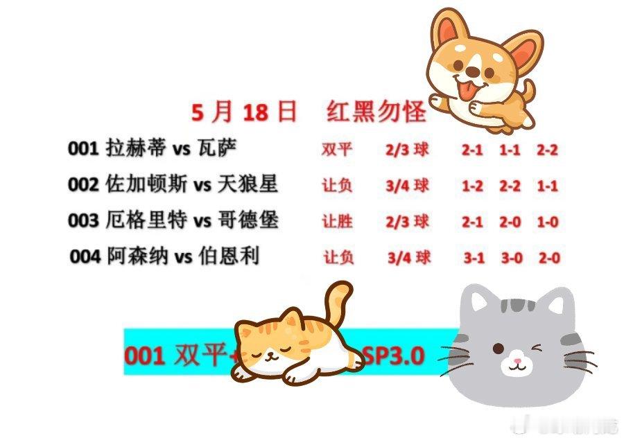 5.18足球课后点心，今晚四连荭我们来了。还不来起飞，芬超瑞典超英超今日足球比赛